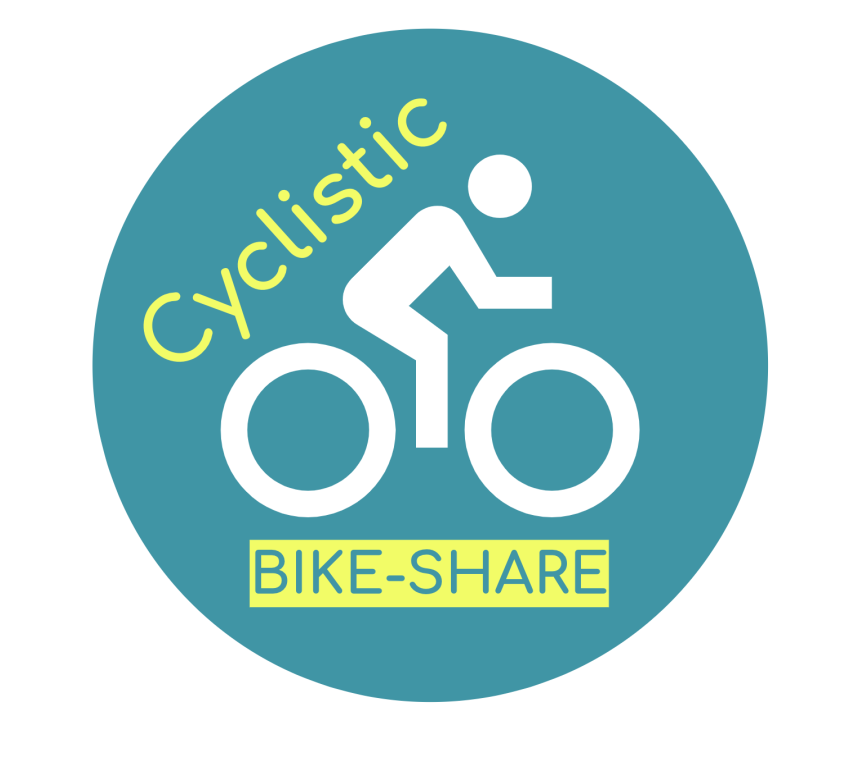 Case Study: Cyclistic