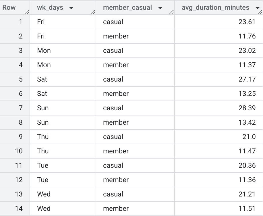 avg_duration