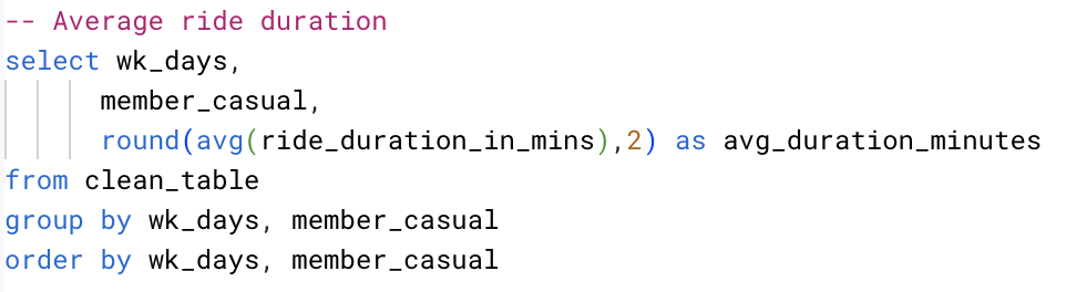 avg_duration_query