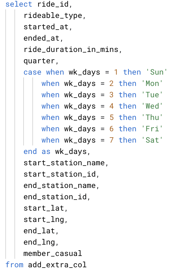 case_when