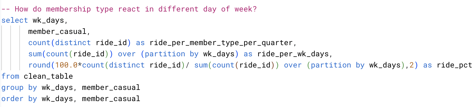 dow_query