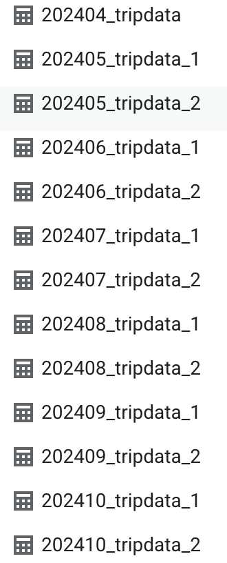 list of tables