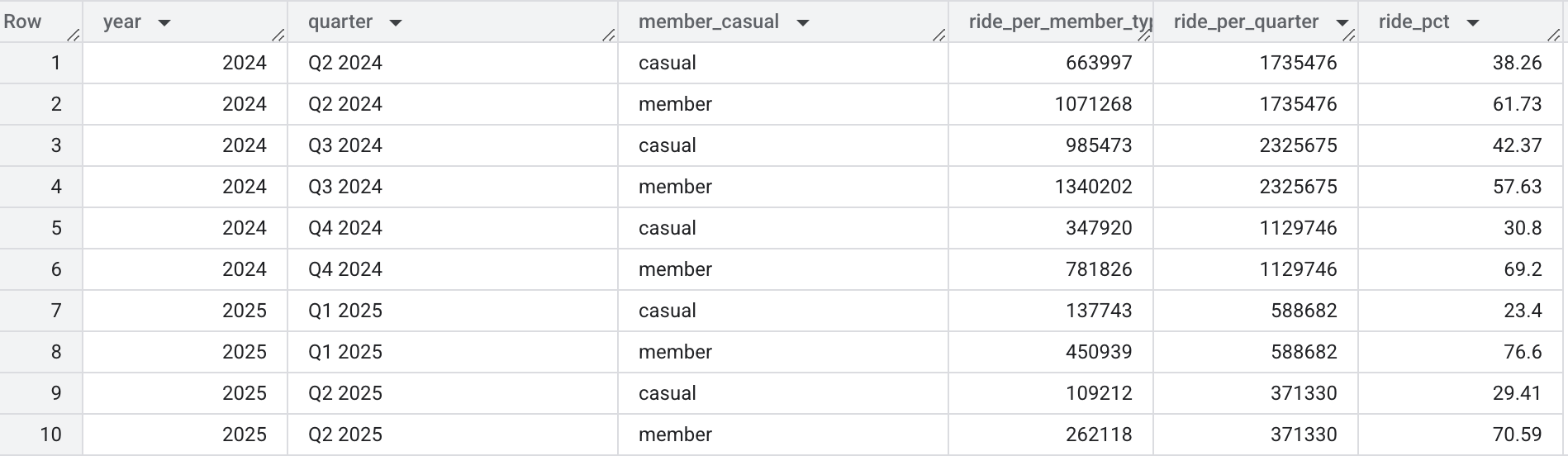 quarter_rides