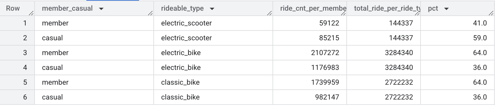 rideable