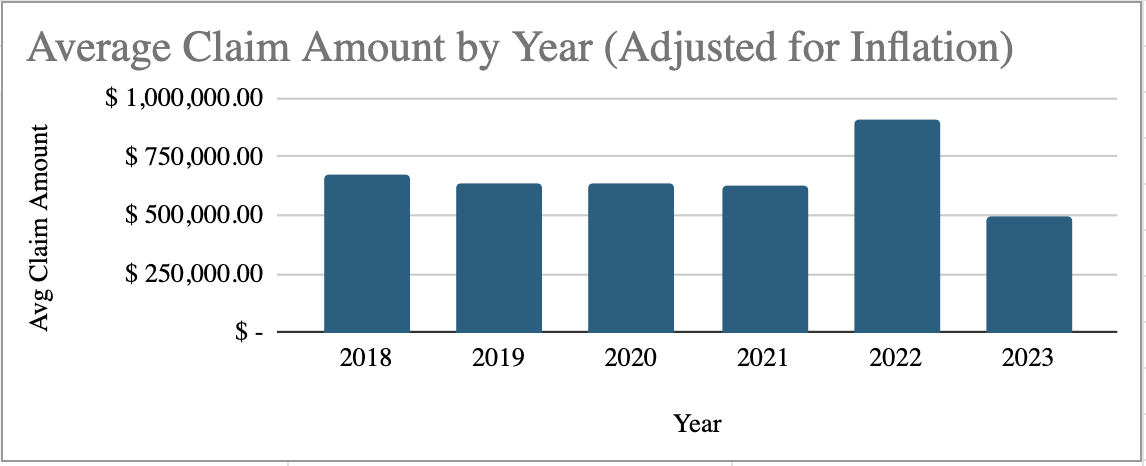 per year