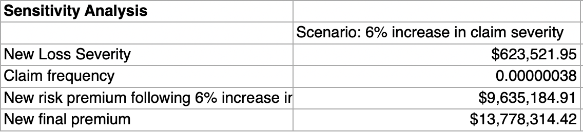dow_query