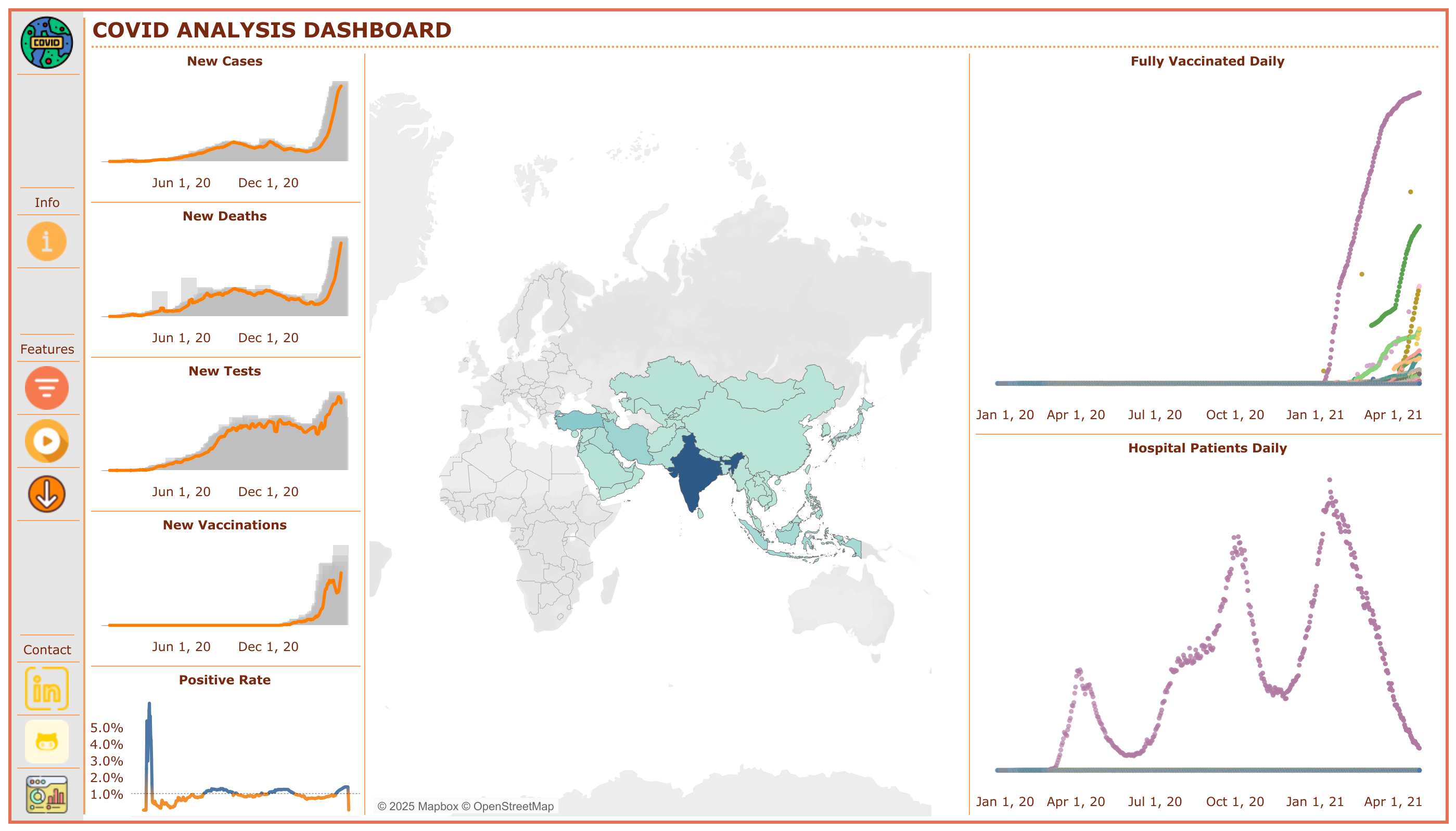 Global Trends