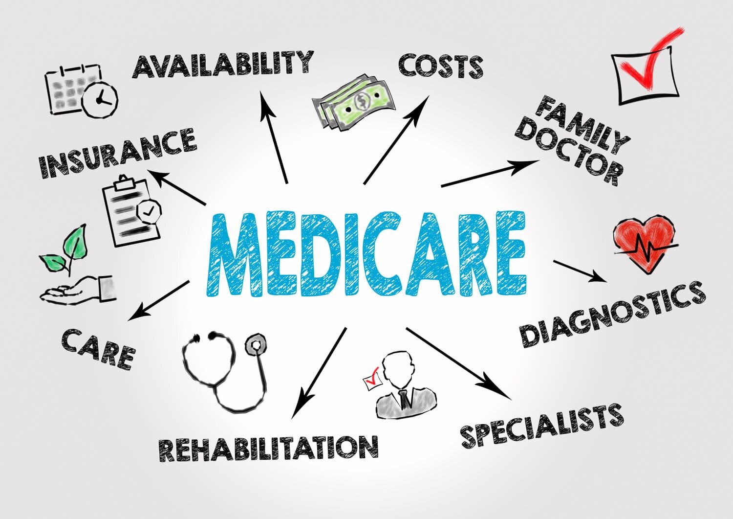 Medicare BigQuery